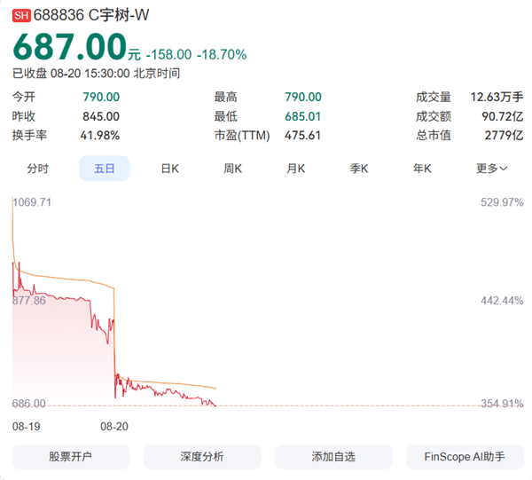 报告称特斯拉车龄5年报废比例近19%:仅低于20年的老车